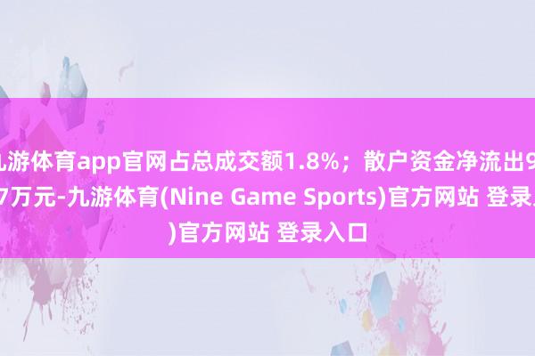 九游体育app官网占总成交额1.8%；散户资金净流出977.97万元-九游体育(Nine Game Sports)官方网站 登录入口